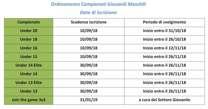 iscrizione campionati.JPG